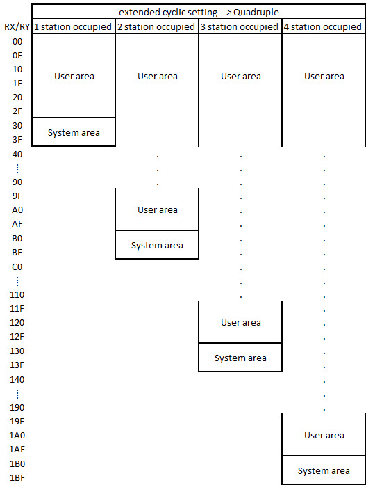 CC-Link specifications 2: