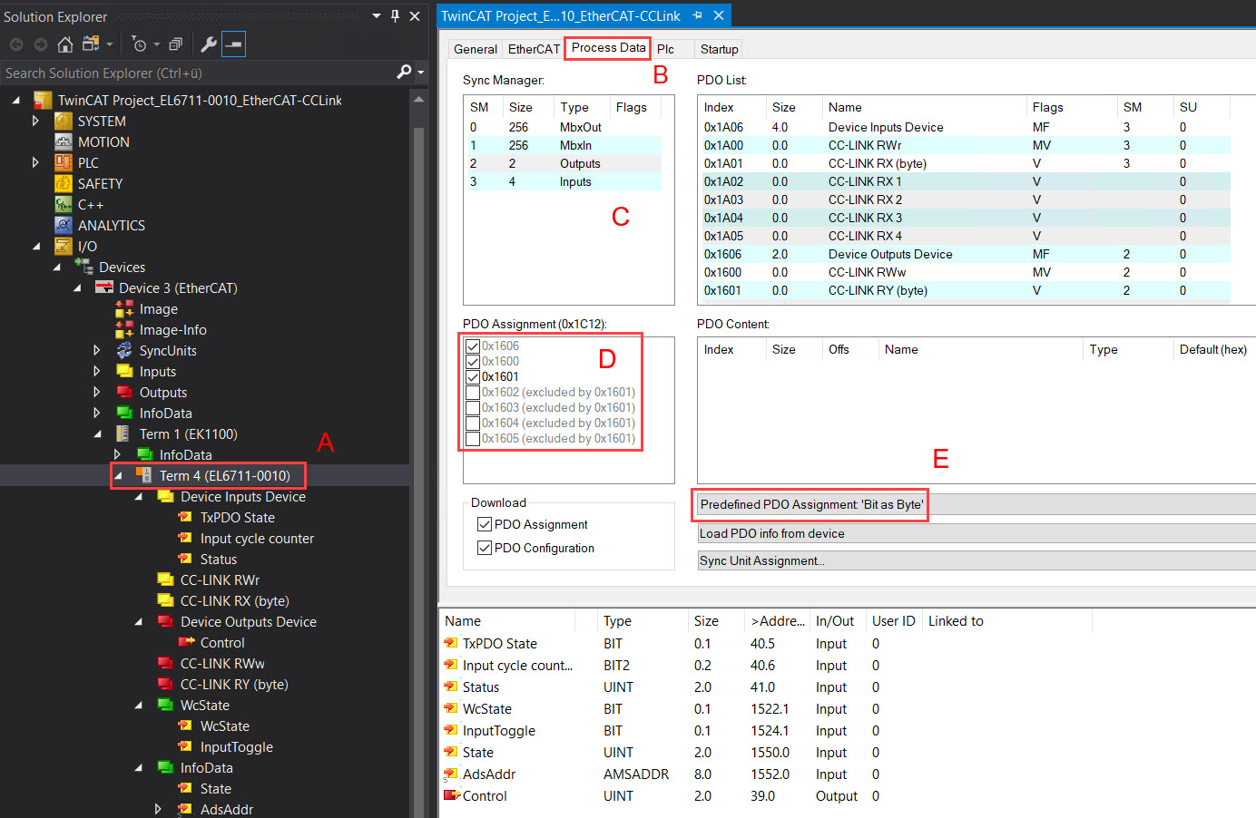 Selection of process data 1: