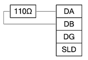 Cabling 1: