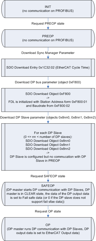 State machine 1: