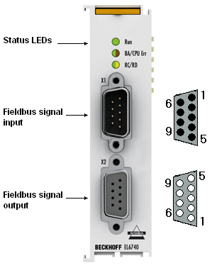 LEDs and connection 3: