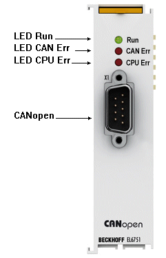 EL6751 – LED description 1: