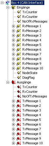Configuration by means of the TwinCAT System Manager 8: