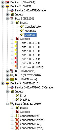 DeviceNet slave device / EL6752-0010 - DiagFlag 1: