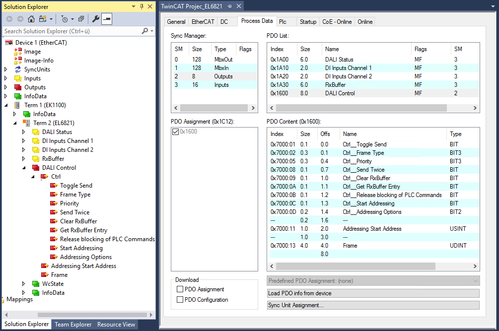 EL6821 - Process data 2:
