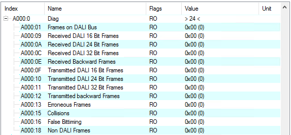 EL6821 - Devices diagnostic functions 1: