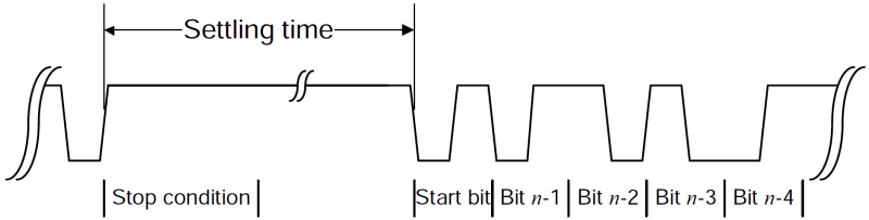 Structure data frame 2: