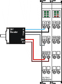 EL7041 -General connection examples 4: