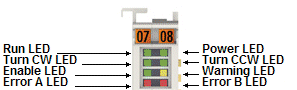 EL7031 - LEDs and connection 1: