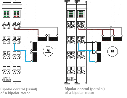 EL7041 -General connection examples 1: