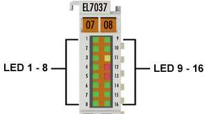 EL7037 - LEDs and connection 2: