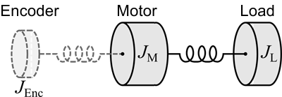 Stepper motor 1: