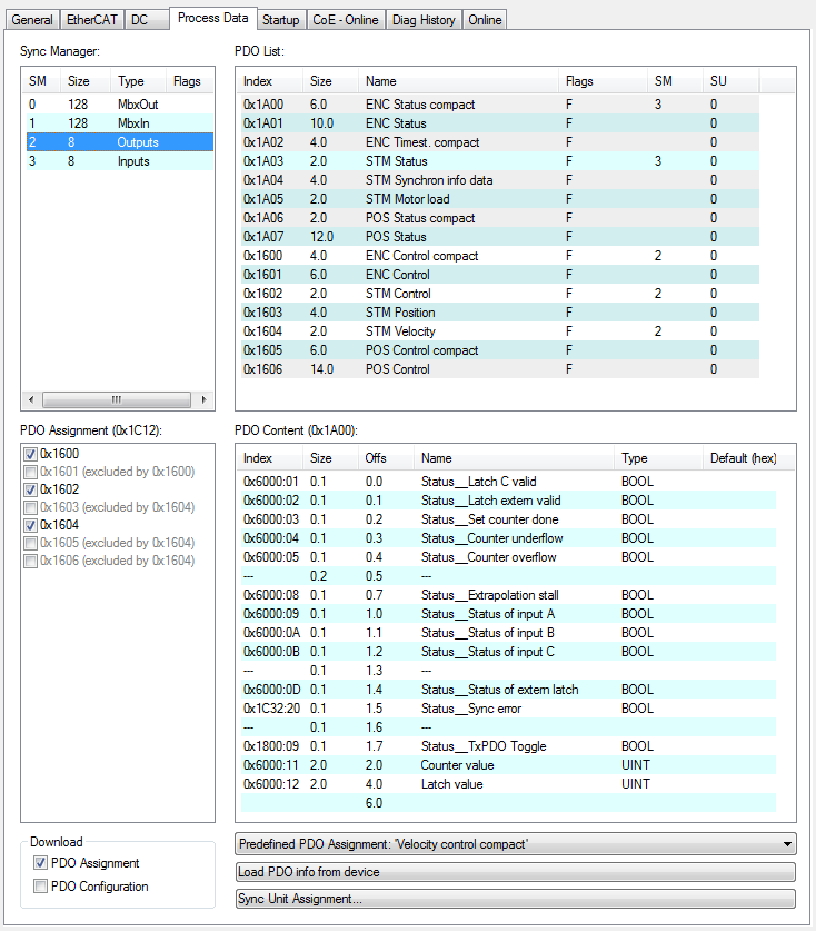 Process data 1: