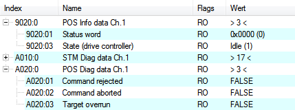 Information and diagnostic data 1: