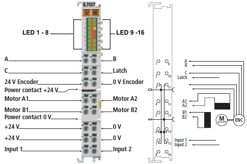 EL7037 - LEDs and connection 1: