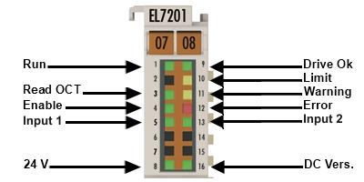 EL7201-001x 1: