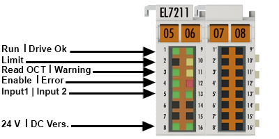 EL7211-001x 1: