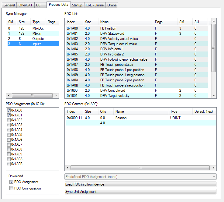 MDP742 process data 2: