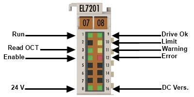 EL7201-901x - LEDs and connection 1: