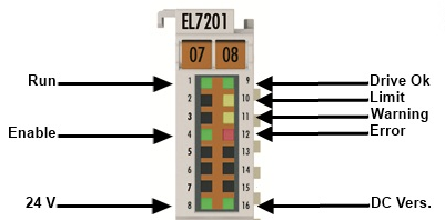 EL7201, EL7201-0001 1: