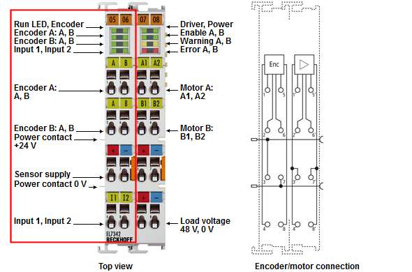 Beckhoff Information System - English