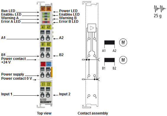 Beckhoff EL7332 2-channel DC motor output stage 24 V DC