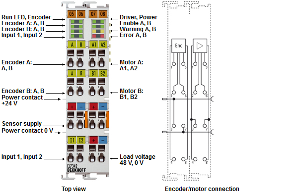 EL7342 - Introduction 1: