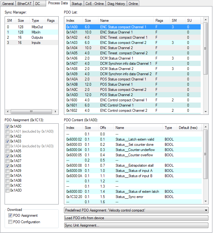 Sync Manager (SM) 2: