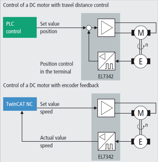 Beckhoff Information System - English