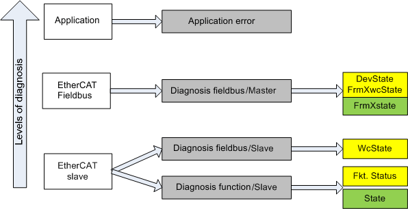 General Commissioning Instructions for an EtherCAT Slave 1: