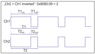 Synchronize two PWM channels (0x202199) 3: