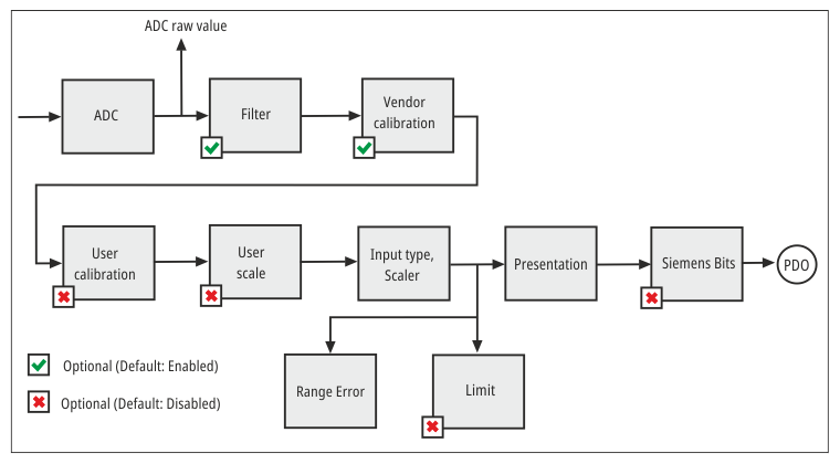 Data stream (0x382199, 0x302199) 1: