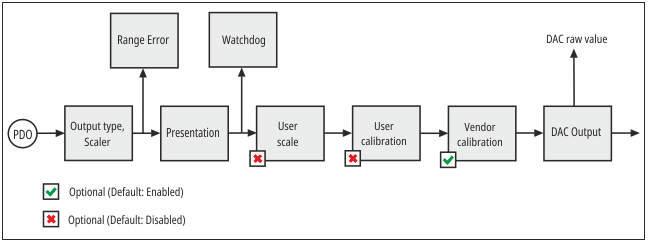 Data stream (0x682199, 0x602199) 1: