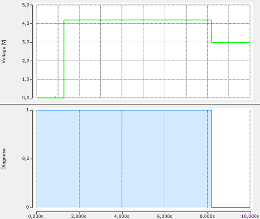Power supply as EtherCAT device 13: