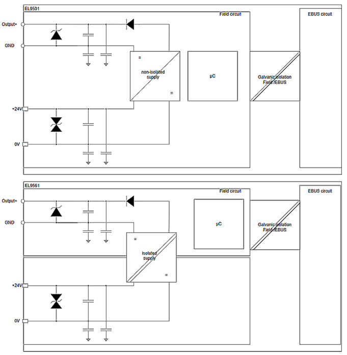 Block diagram 1: