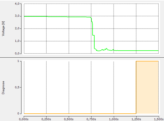 Power supply as EtherCAT device 16: