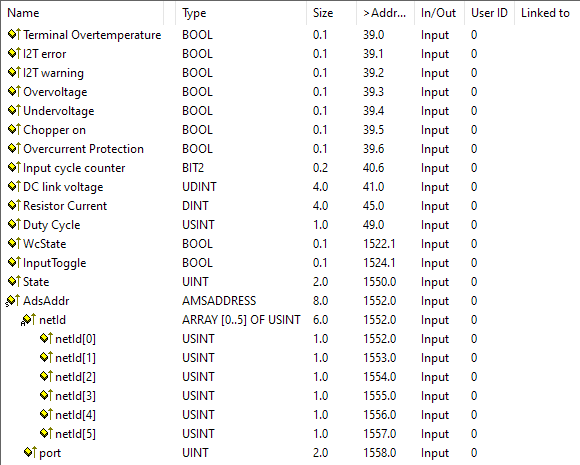 Process data 1: