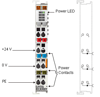 EL9100, EL9110, EL9190 - Introduction and Technical Data