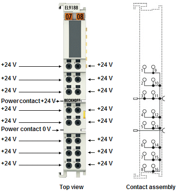 EL9184, EL9185, EL9185-0010, EL9186, EL9187, EL9188, EL9189 - Introduction and Technical Data 6: