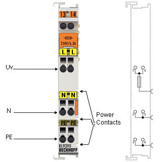 EL9200, EL9210, EL9290 - Introduction and Technical Data 3: