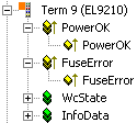 EL9200, EL9210, EL9290 - Introduction and Technical Data 4: