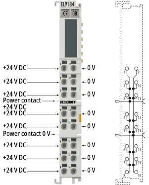EL9148, EL9188, EL9189 - Introduction and technical data 3: