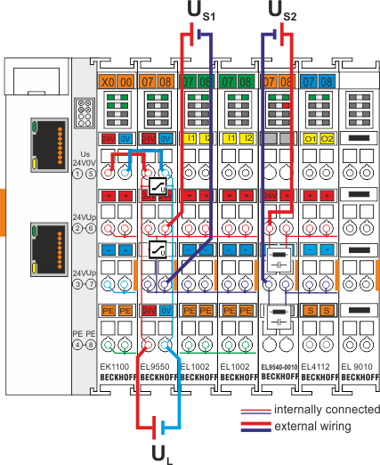 EL9540-0010, EL9550 - application example 1: