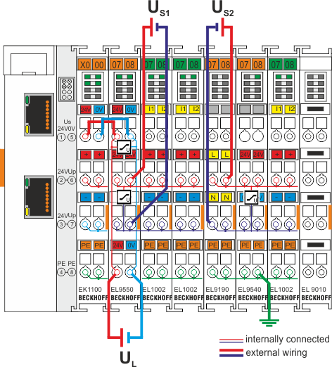 EL9540, EL9550 - application example 1: