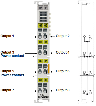 EL9184, EL9185, EL9185-0010, EL9186, EL9187, EL9188, EL9189 - Introduction and Technical Data 3: