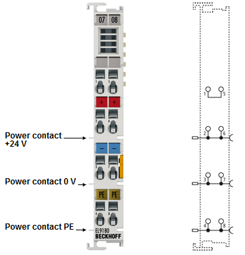 EL9180 - Introduction and Technical Data 1: