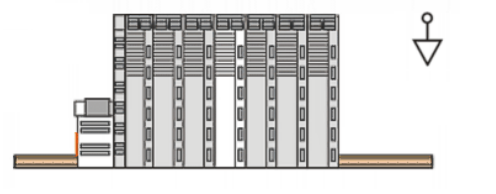 Installation positions 3:
