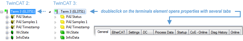 EtherCAT subscriber configuration 1: