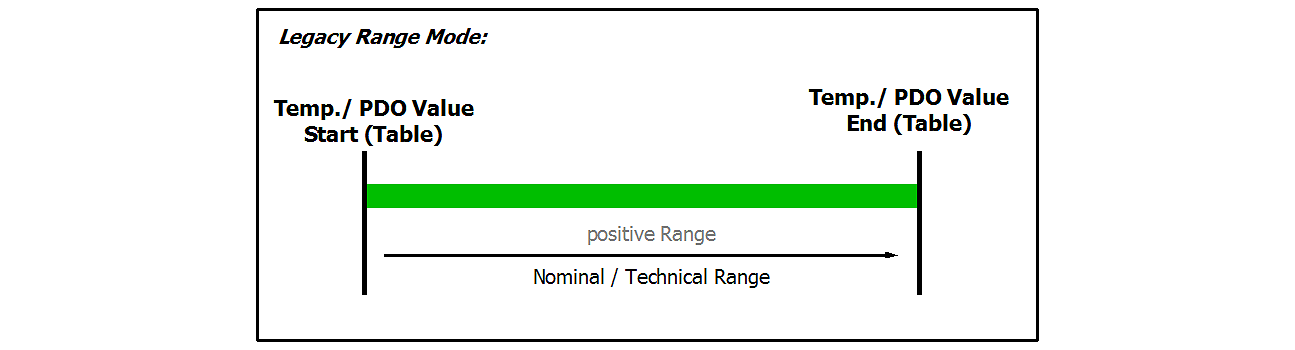 RTD measurement 1: