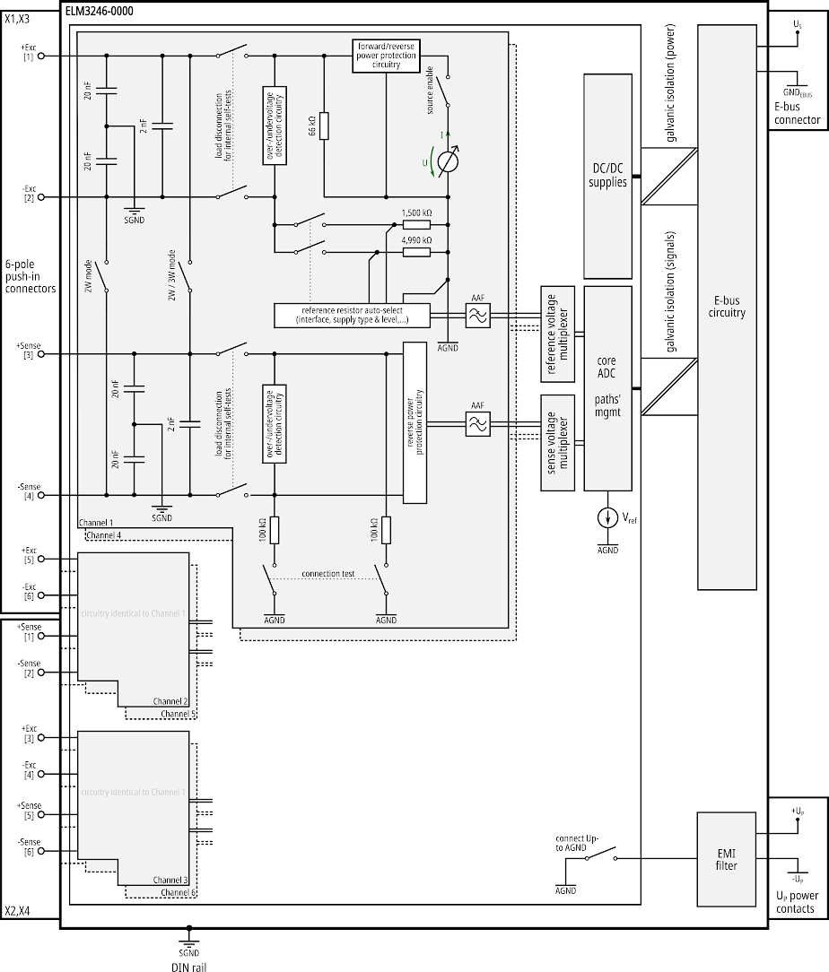 Power supply, potential groups 11:
